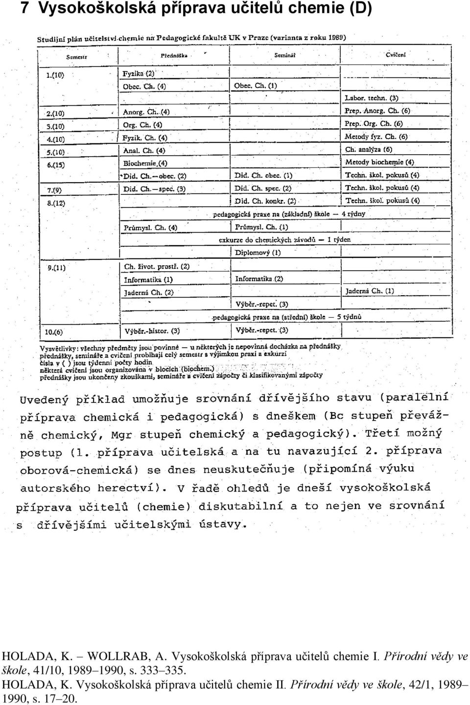 Přírodní vědy ve škole, 41/10, 1989 1990, s. 333 335. HOLADA, K.