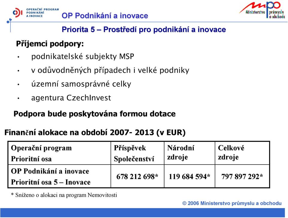 Finanční alokace na období 2007-2013 (v EUR) Operační program Prioritní osa Příspěvek Společenstv enství Národní zdroje