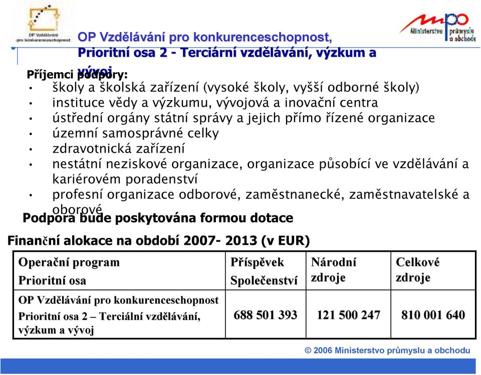 vzdělávání a kariérovém poradenství profesní organizace odborové, zaměstnanecké, zaměstnavatelské a oborové Podpora bude poskytována formou dotace Finanční alokace na období 2007-2013 (v EUR)