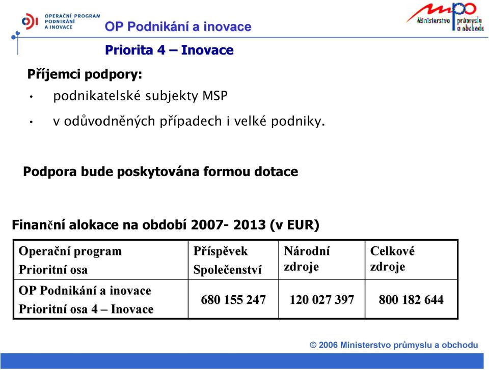 Podpora bude poskytována formou dotace Finanční alokace na období 2007-2013 (v EUR) Operační