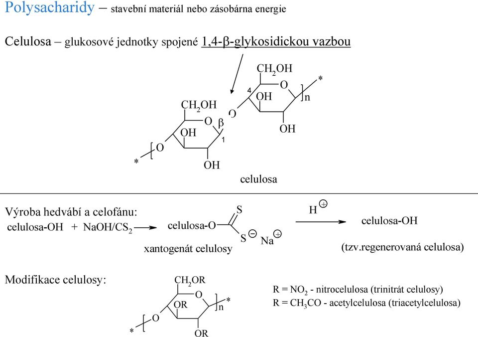 xantogenát celulosy S S Na + H + celulosa- (tzv.
