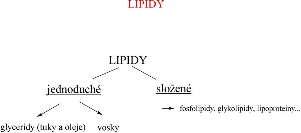 glykolipidy, lipoproteiny.