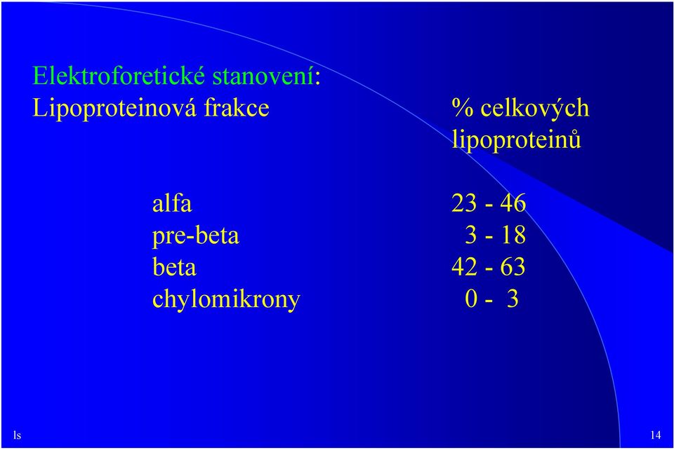 lipoproteinů alfa 23-46 pre-beta