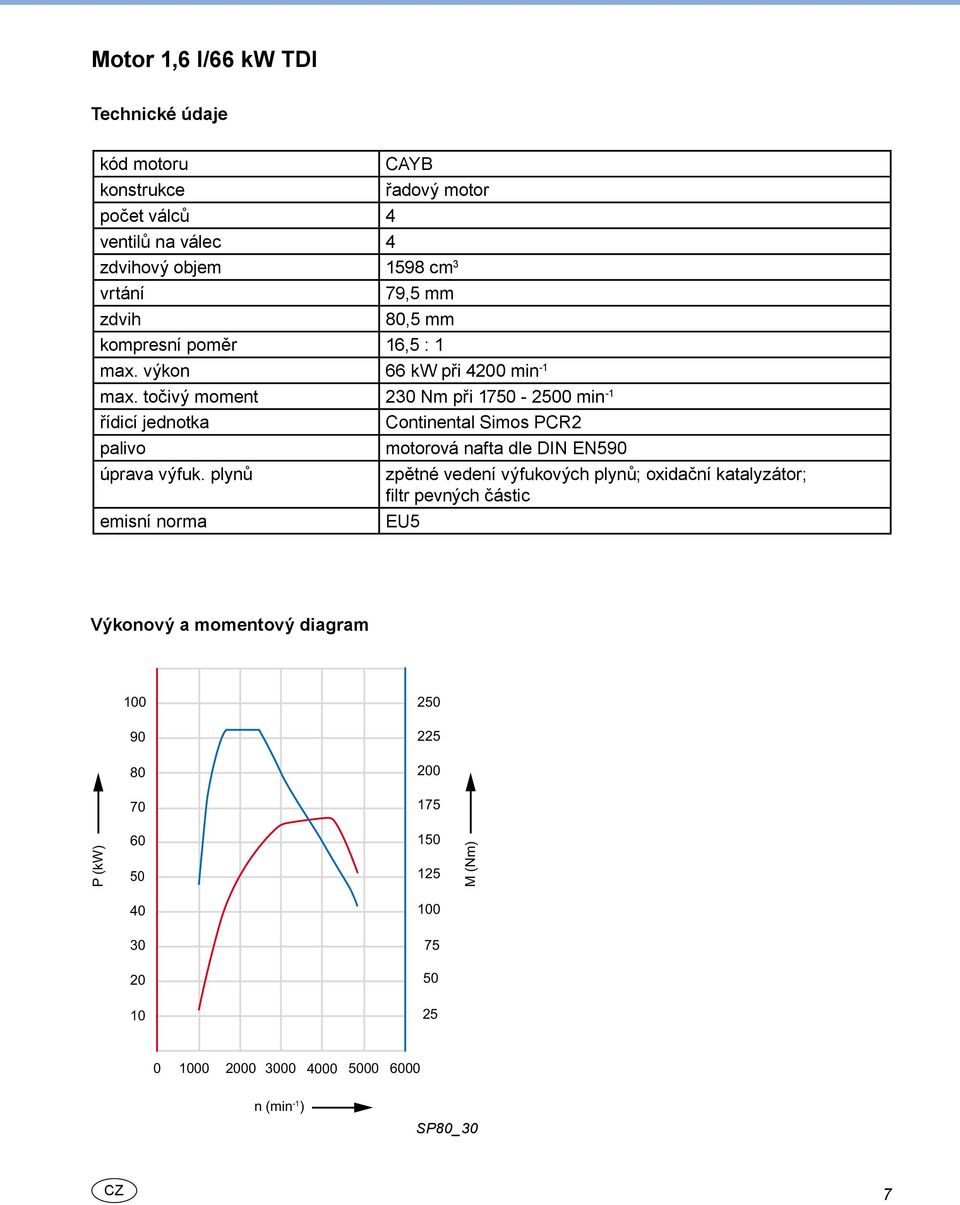 plynů emisní norma Continental Simos PCR2 motorová nafta dle DIN EN590 zpětné vedení výfukových plynů; oxidační katalyzátor; filtr pevných částic EU5