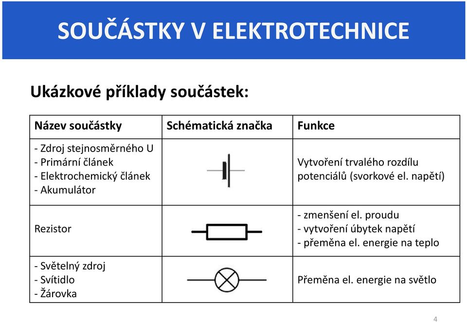Světelný zdroj -Svítidlo -Žárovka Vytvoření trvalého rozdílu potenciálů (svorkové el.