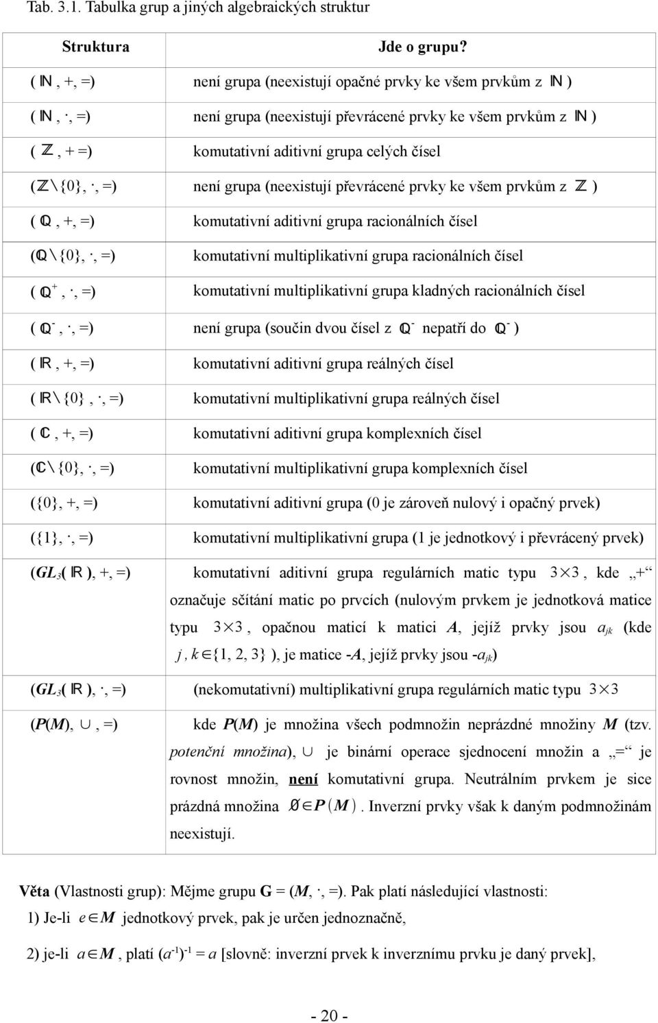 není grupa (neexistují převrácené prvky ke všem prvkům z Z ) ( Q, +, =) komutativní aditivní grupa racionálních čísel (Q {0},, =) komutativní multiplikativní grupa racionálních čísel ( Q +,, =)