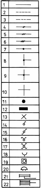Přehled vybraných používaných značek pro kreslení instalačních schémat: 1. Vedení pro světlo, 2. Vedení pro zásuvky, 3. Vedení pro ovládání a signalizaci, 4. 6.